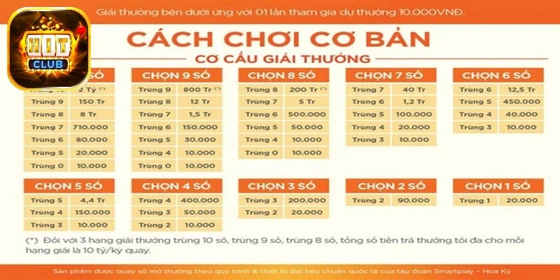 chien-thuat-choi-kenno-online-anh-em-tim-kiem